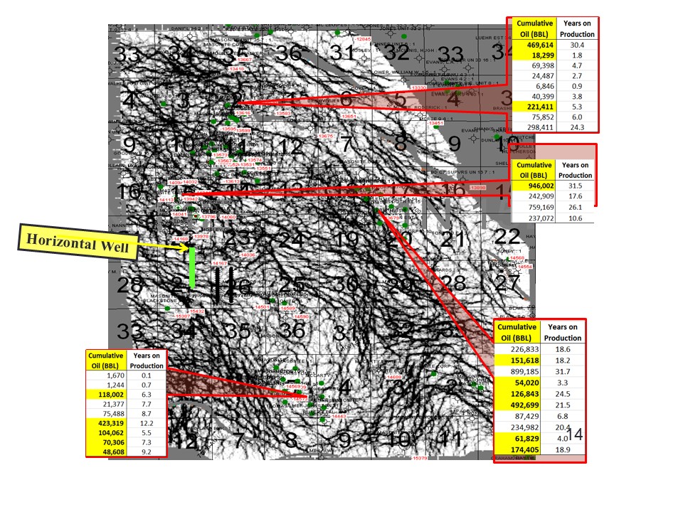 Conventional Developments