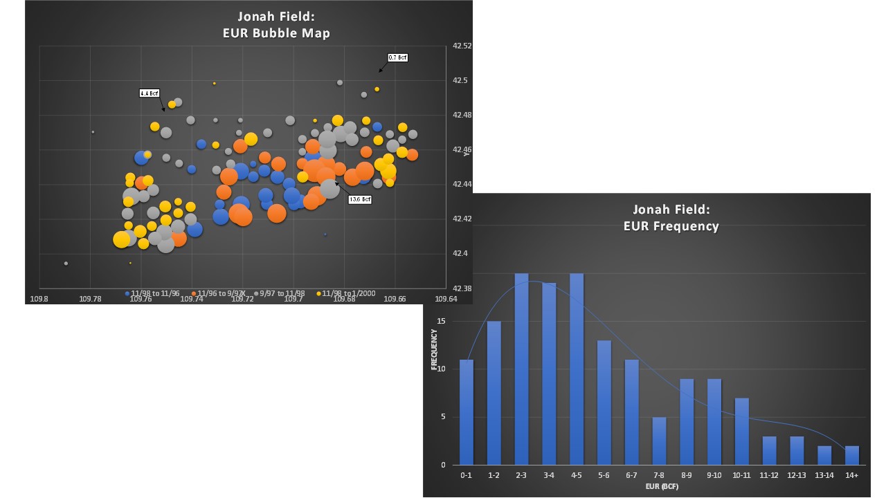 Resource Assessment / Reserves Evaluation